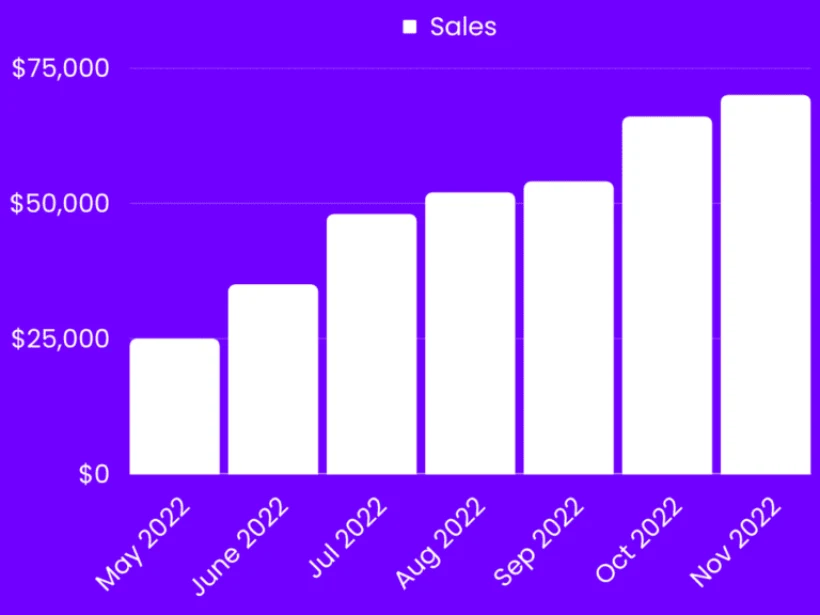 Results graph