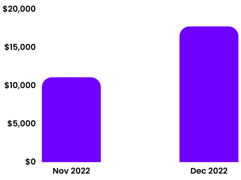Results graph